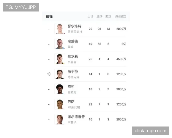 挪威冲击2026美加墨世界杯:哈兰德领衔能否时隔24年重返决赛圈 挪威冲击2026美加墨世界杯:哈兰德领衔能否时隔24年重返决赛圈