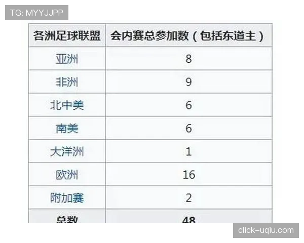 荷兰男足2026世界杯小组赛赛程安排
