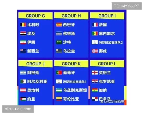 2026世界杯抽签前如何确定球队档位 2026世界杯抽签前如何确定球队档位