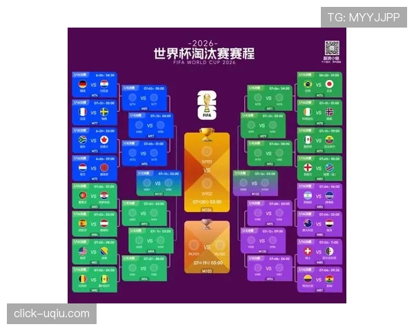 加拿大世界杯淘汰赛赛程：32强比赛最新安排